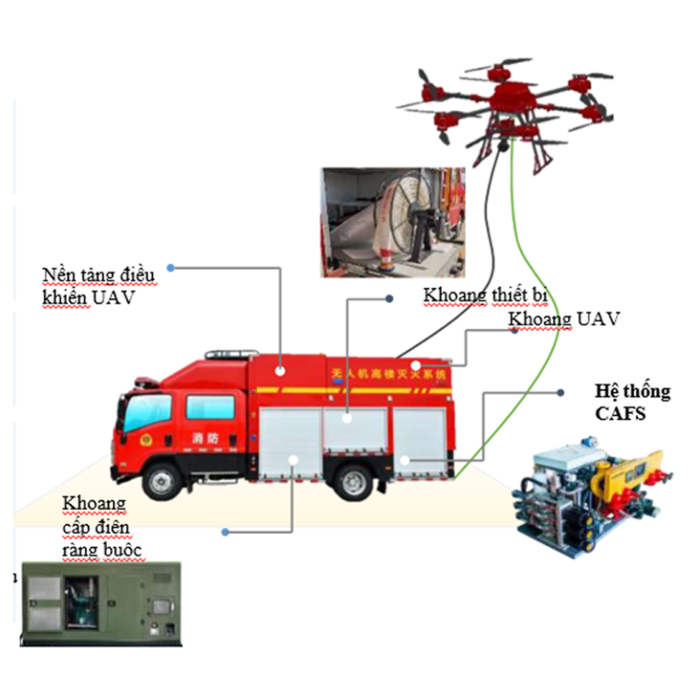 UAV CHỮA CHÁY CHO NHÀ CAO TẦNG - Ảnh 3
